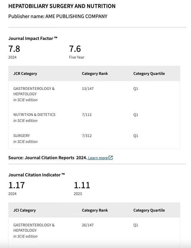 Congratulations to HBSN on reaching an Impact Factor of 7.8 in 2024!