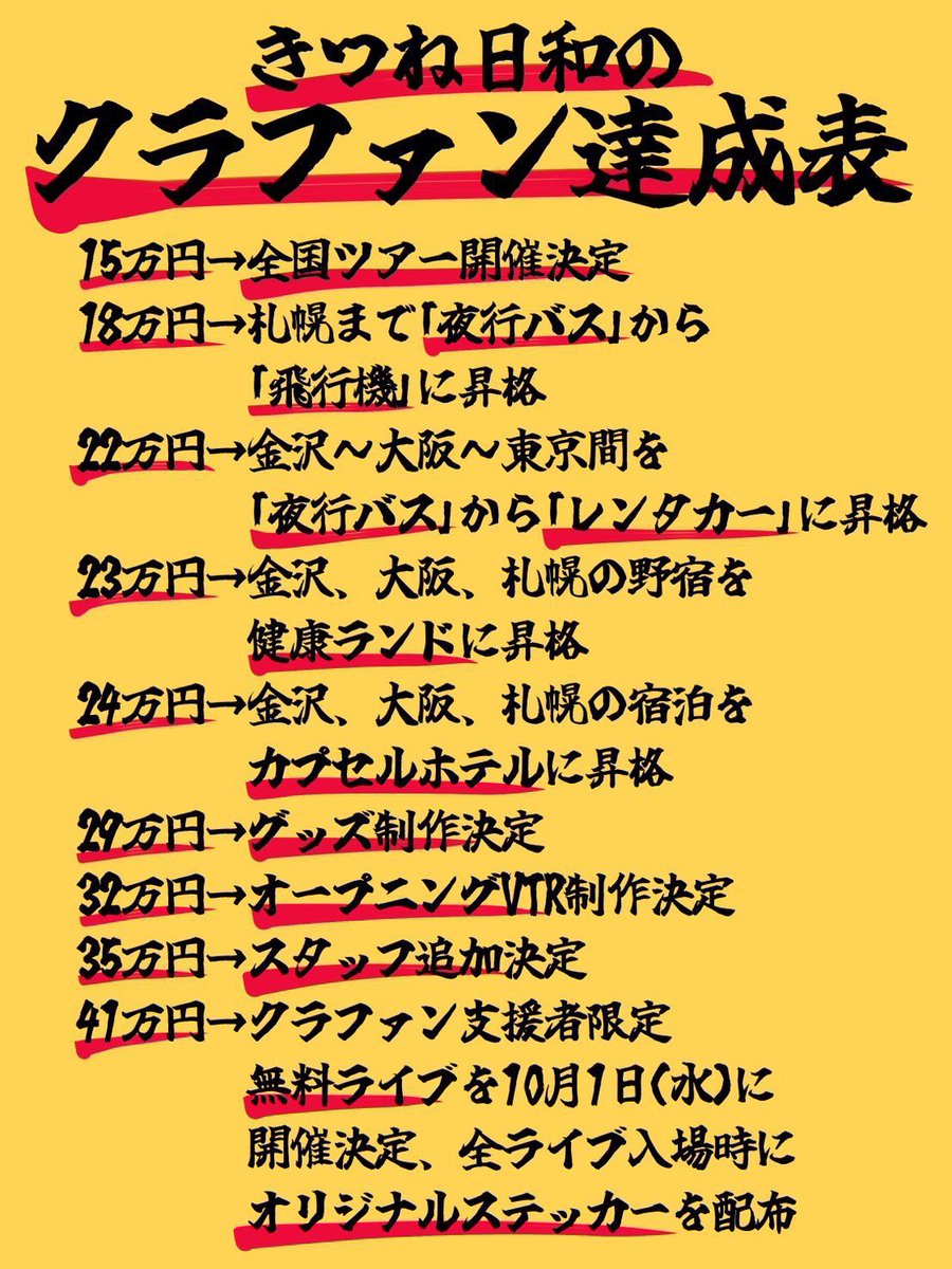 ついに！ついに！
クラファン目標金額の41万円達成㊗️🎉
👏👏👏👏👏

これで舞台は整った🔥
ツアー楽しみだー！！
 #きつね日和