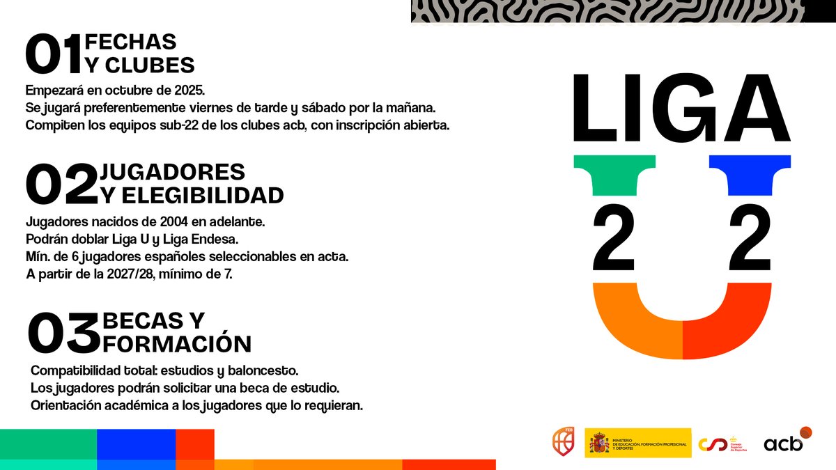 BaloncestoESP's tweet photo. Los detalles de la nueva #LigaU en 3⃣ CLAVES 🧐

📆 Arranca en octubre de 2025
⛹️‍♂️ Jugadores nacidos a partir de 2004
👨‍🎓 Compatibilidad entre estudios y baloncesto

#SomosEquipo https://t.co/pJRPL2DQ62
