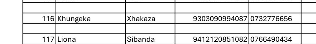 This is the list for general workers sent to HR to appoint them by the mayor himself. You can see it’s full of family members and Comdrades that are going to vote for him during conference. HoD’s are threatened with suspension and frivolous investigations if they decline to do