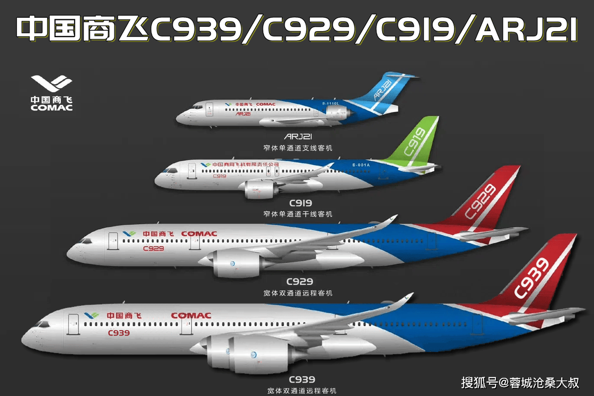 At the 2025 Paris Air Show, emerging manufacturer COMAC discussed the prospects of its commercial aircraft division. For the planemaker, one of the more significant focuses is the C939, a new high-capacity aircraft intended to compete with the 777X.

djsaviation.net/comac-to-launc…