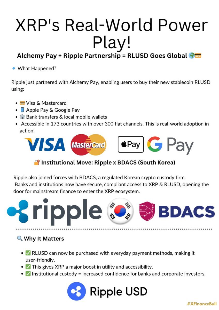 Ripple went global with Alchemy Pay. 🌍

$RLUSD now live across 173 countries via Visa, Apple Pay, and Google Pay.

They want you staring at the $XRP dip while they build the future.

You in or asleep? 
#XRP