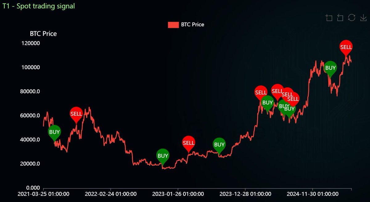 <a href="/GodeyeInsight/">Godeye</a> Launch starts in 3hours... 
The $GEE Token goes live soon.
But Yappers Program  is still Live, Because this is more than just a Hyped AI Agent on <a href="/virtuals_io/">Virtuals Protocol</a>  ....

$GEE is giving Traders an Edge in an unstable market