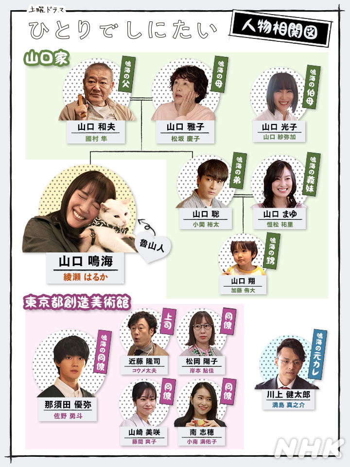 土曜ドラマ【#ひとりでしにたい】 #6月21日夜10時スタート ＼ 人物相関