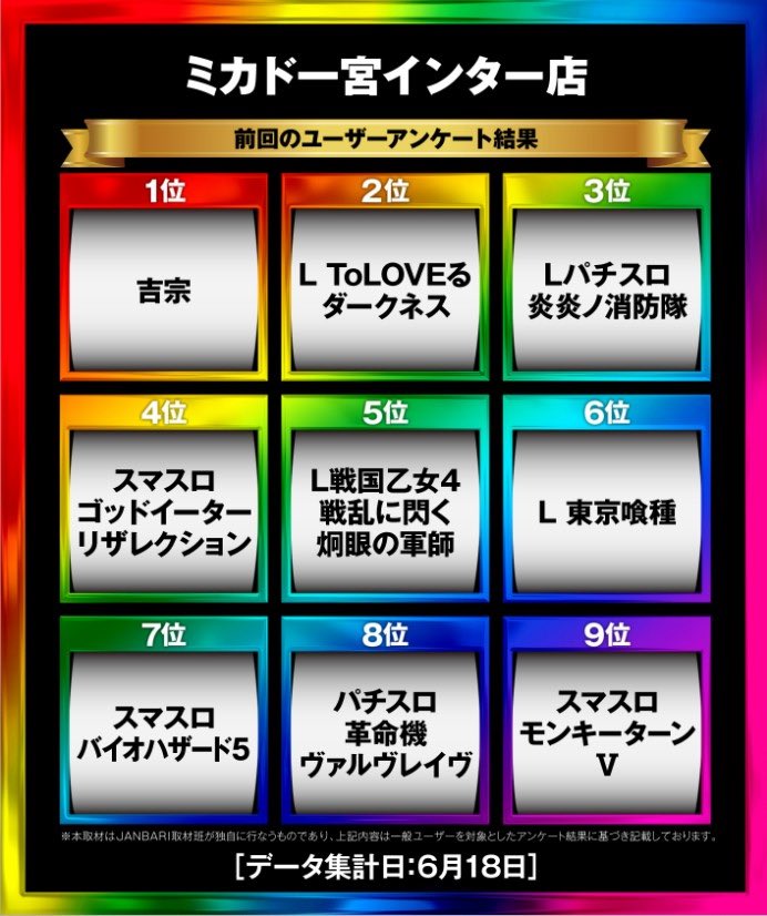 明日の愛知店舗🔍

⏬6月19日(木)
・ミカド一宮インター
👉D-LINE(Dライン)
👉捕喰者取材
👉撮りドキGolden

機種系取材で #ディーライン からは3機種。
取材対象はビンゴ形式になるんで、この画像の配置は覚えておきましょう。

他の取材との被りではグール。
素直にくるならここ有力候補だろうか？