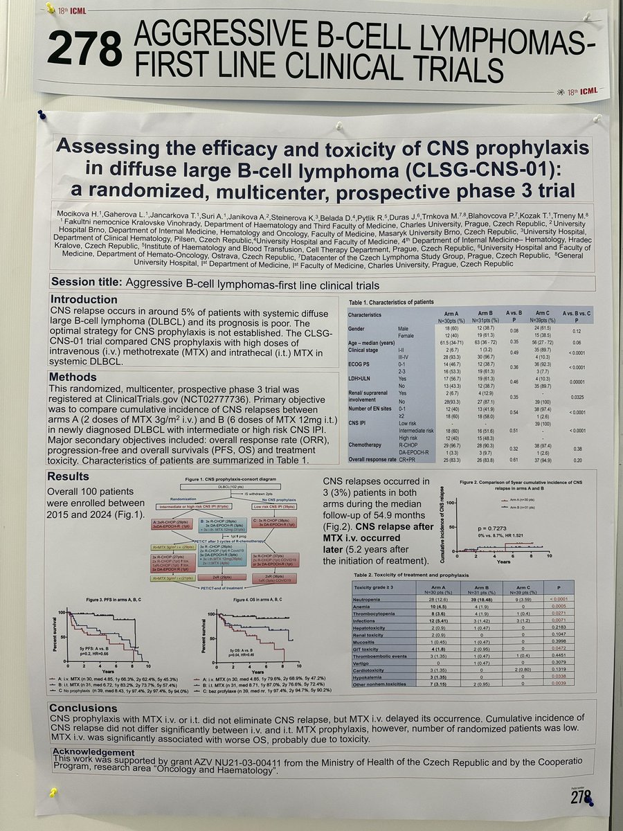 vit_prochazka's tweet image. Do not miss the BIG DEBATE in Lugano (CNS prophylaxis in DLBCL)! And before that check the Czech 🇨🇿randomized trial 💉🧠poster #278 by Dr Mocikova, Prague 👏