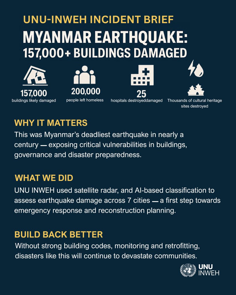 𝐔𝐍𝐔-𝐈𝐍𝐖𝐄𝐇 Incident Brief – Myanmar #Earthquake

A 7.7 quake hit 🇲🇲 on Mar 28, 2025—damaging 157K+ buildings &amp; displacing 200K people.

UNU-INWEH used satellite radar &amp; AI to assess damage across 7 cities.

📘 Read more: unu.edu/inweh/collecti…