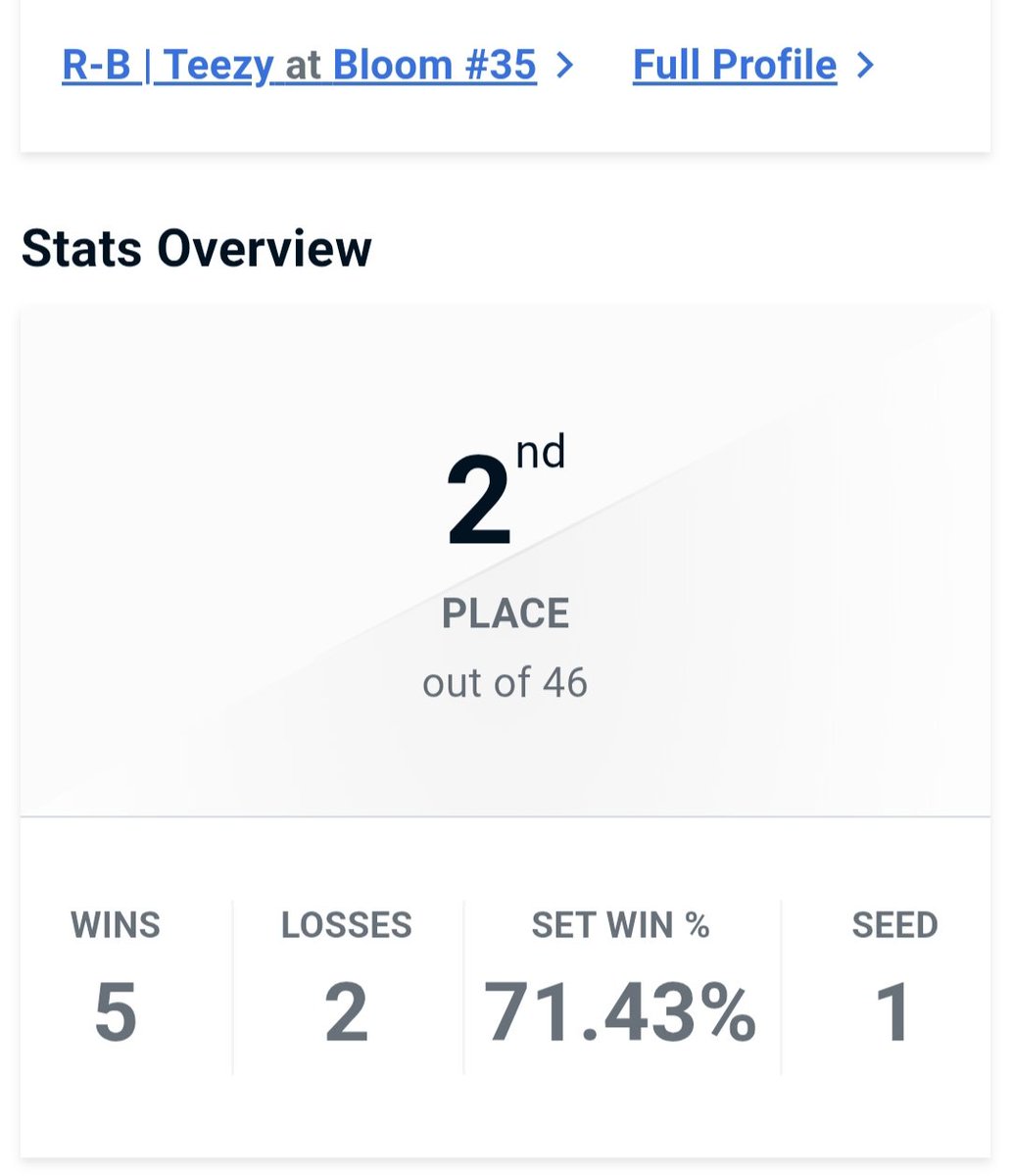 🥈/46th Bloom #35
Wins: Koopario, Zelkoni, River
Losses: Anragon x2 ggs