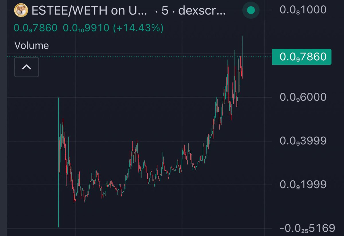 $ESTEE is beautiful