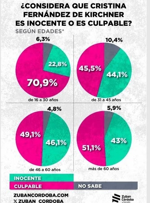Campaña de seguidores de mutuo beneficio!🦁
Querés crecer y que conozcan tu valor?
Seguime y te sigo!✨
Comenta así te seguimos, y compartí esta publicación para que más puedan crecer. 💬
VLLC!