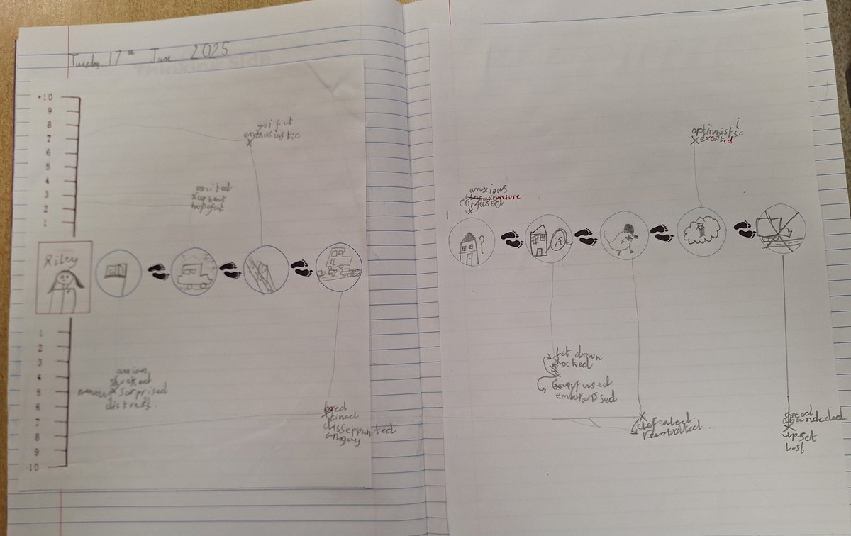One thing we've learnt on our #thewritestuff journey is never to neglect the experience days...really happy with my group's show of empathy and understanding of Riley's move from inside out, in preparation for 'The 'Comet' unit <a href="/janeconsidine/">Jane Considine</a>