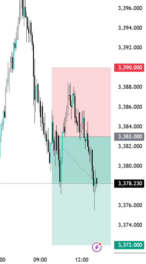 F28_Olivia's tweet photo. 💘 $GOLD 💘
TP1 Target SMASHED! 🎯
+60 Pips Locked in ❤️🔥
Book partial profits in it 🫴
✅ Like, Retweet, and Follow for more consistent, profitable trades!
📲 Join our Telegram community today: https://t.co/soHCe2oHAb
#XAUUSD #GOLD #GoldTrading #ForexUK #UKTraders #ForexItaly #TraderItaliano #DubaiForex #QatarTraders #ForexMiddleEast #ForexSignals #MT4 #MT5 #fx
