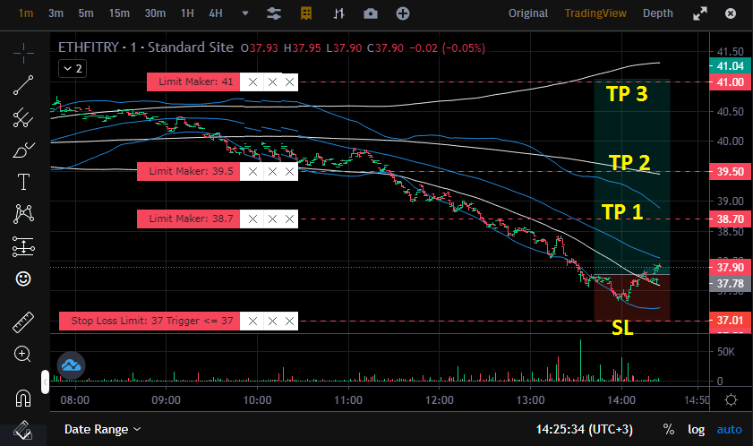 By Kripto Analiz tweet media