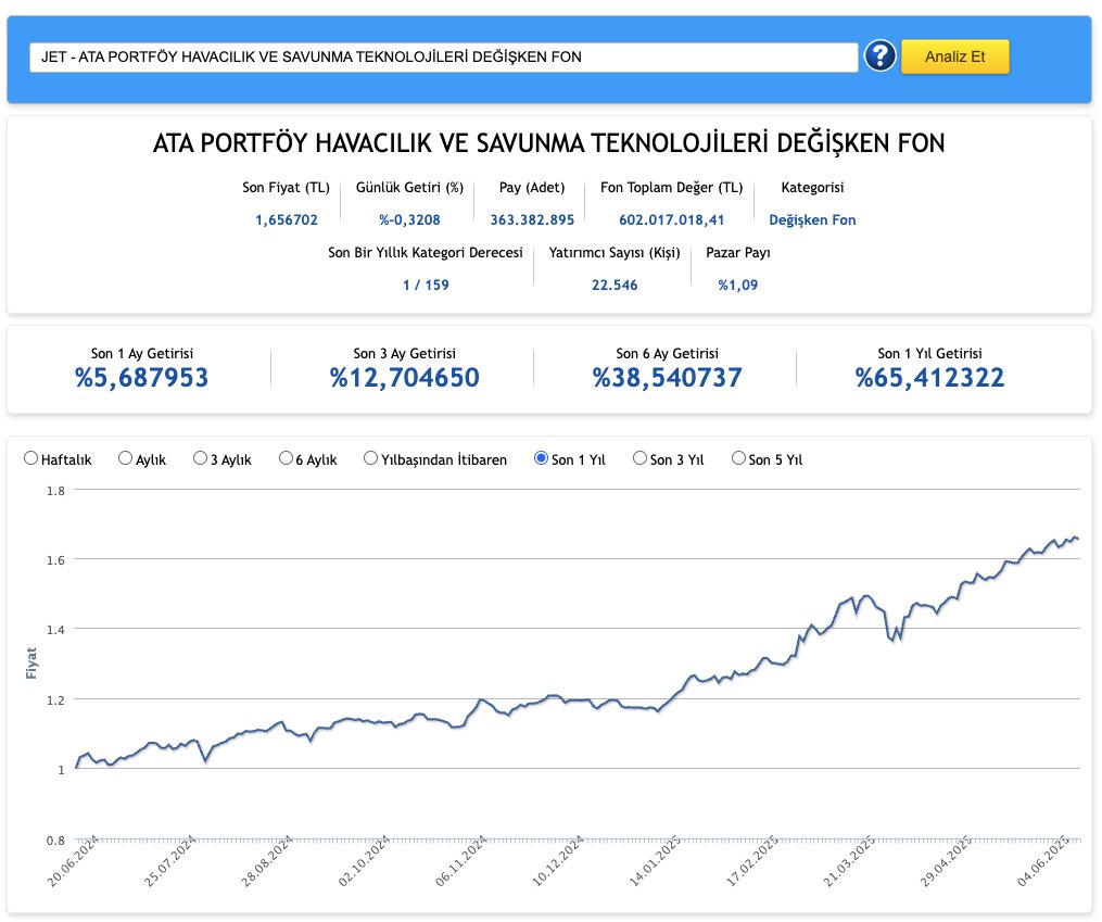 Yatırım 101 tweet media