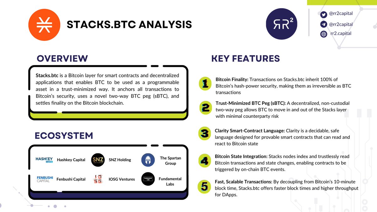 Bitcoin DeFi is waking up! Some big names & institutions now showing  support for the Stacks SIP-031. 👌