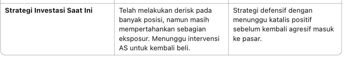 UPDATE MAKRO BY ARDALYN

Semua data ini analisa pribadi bukan saran keuangan

Keputusan ada ditangan masing2
NFA
ALWAYS DYOR