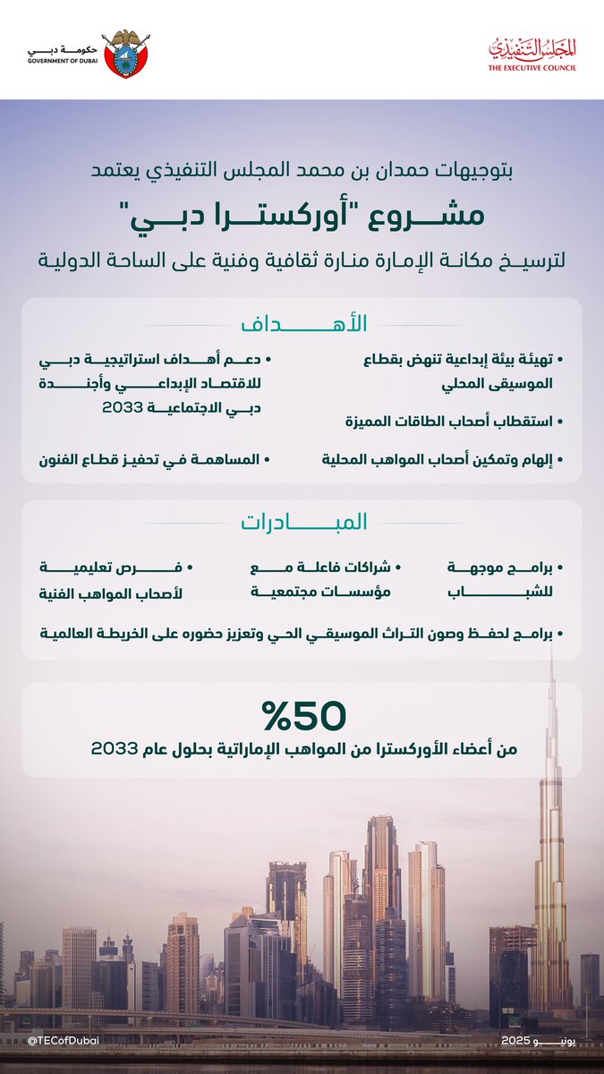 بفكر محمد بن راشد وتوجيهات حمدان بن محمد، المجلس التنفيذي يعتمد مشروع "أوركسترا دبي" الهادف إلى ترسيخ مكانة الإمارة مركزاً عالمياً للثقافة، وحاضنة للإبداع، وملتقى للمواهب.  

#المجلس_التنفيذي_دبي
