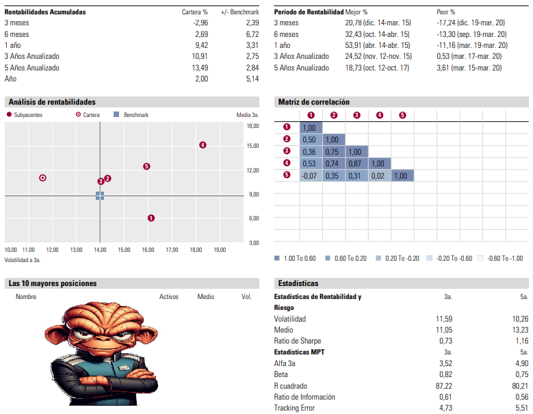Cartera que distribuye entre terceras partes su exposición regional: 1/3 Europa; 1/3 América; 1/3 Asia. 

Cinco fondos, equiponderados. Para infraponderar EEUU nada mal...