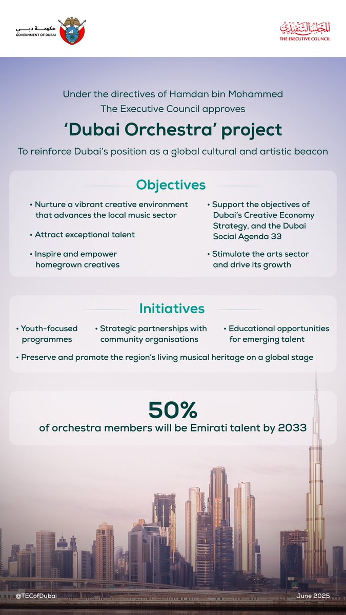 Guided by Mohammed bin Rashid’s vision and under the directives of Hamdan bin Mohammed, The Executive Council approves the Dubai Orchestra project, aimed at reinforcing Dubai’s position as a global centre for culture, a hub for creativity, and a meeting place for talent.