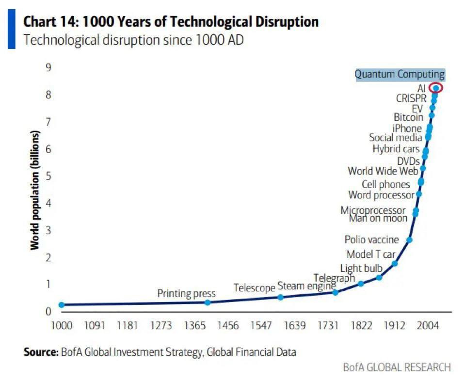 Bank of America Compares Bitcoin to the Light Bulb