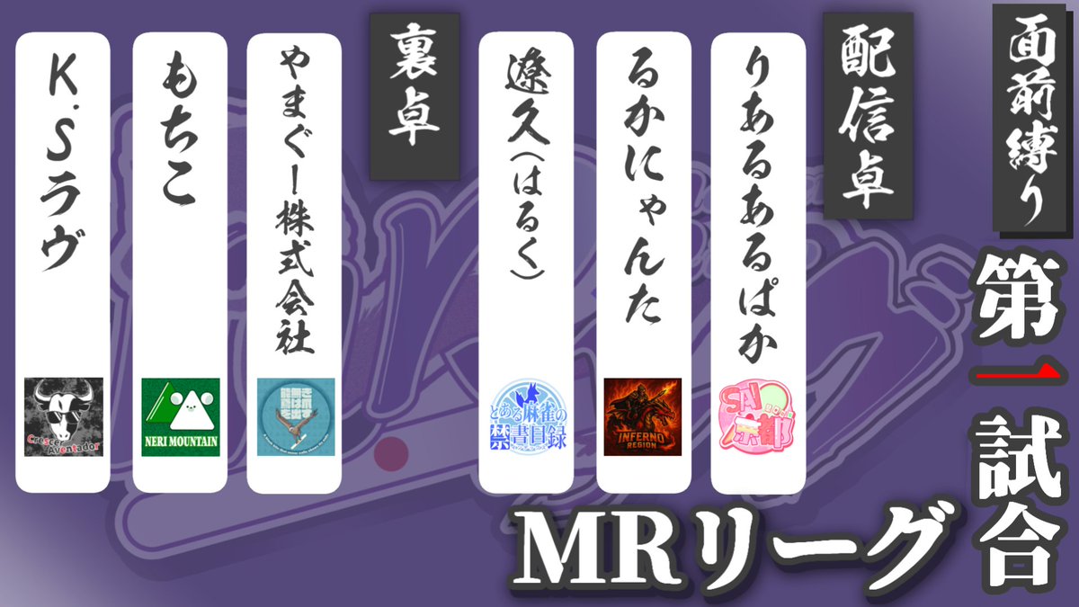 rindo222ryusen's tweet image. 明日の21時からは！#MRリーグ !!
いよいよ僕の私設リーグ第一節が開幕です！！

第一試合はいきなりACE対決！
第三試合はEDUCATOR対決と楽しみですね！！
今のうちにチャンネル登録よろしくお願いします！
#SAI京都 #WINdex #のうとび！
#くれどる #ねり山 #しゃくねつリーチ