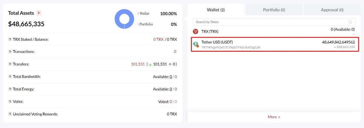 🚨 WAR ONCHAIN?

Nobitex, an Iranian crypto exchange just got HACKED for $50m by an Israel-supporting hacker group