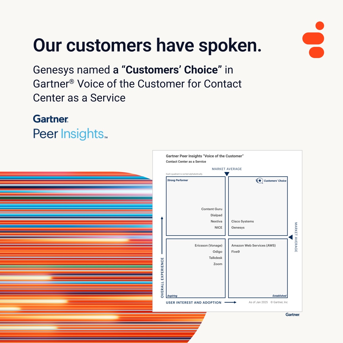Genesys was positioned by clients as " a Customers' Choice" in the May @Gartner®️Peer Insights™ Voice of the Customer for Contact Center as a Service!
  
See what our customers are saying: gsys.cx/402xpPn