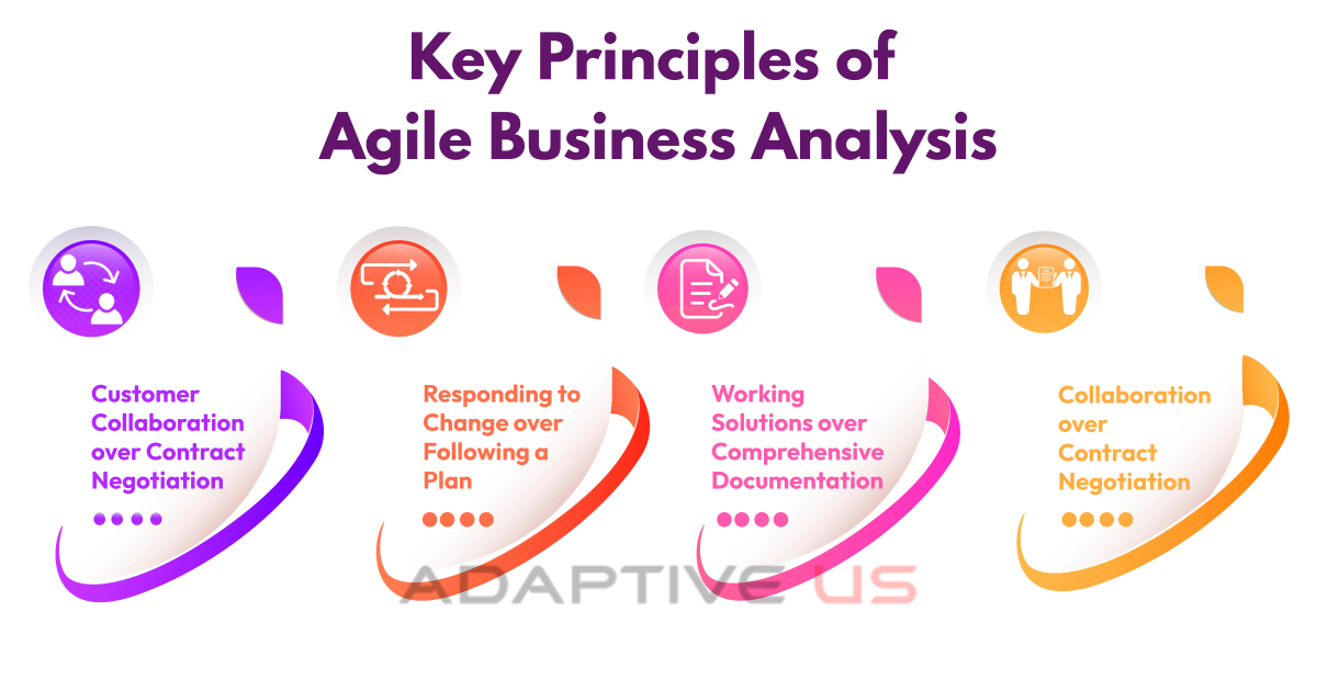 lnmishra's tweet image. A simple visual showing the &apos;Key Principles of Agile Business Analysis&apos;...
#adaptiveus #agileba #agile #businessanalysis