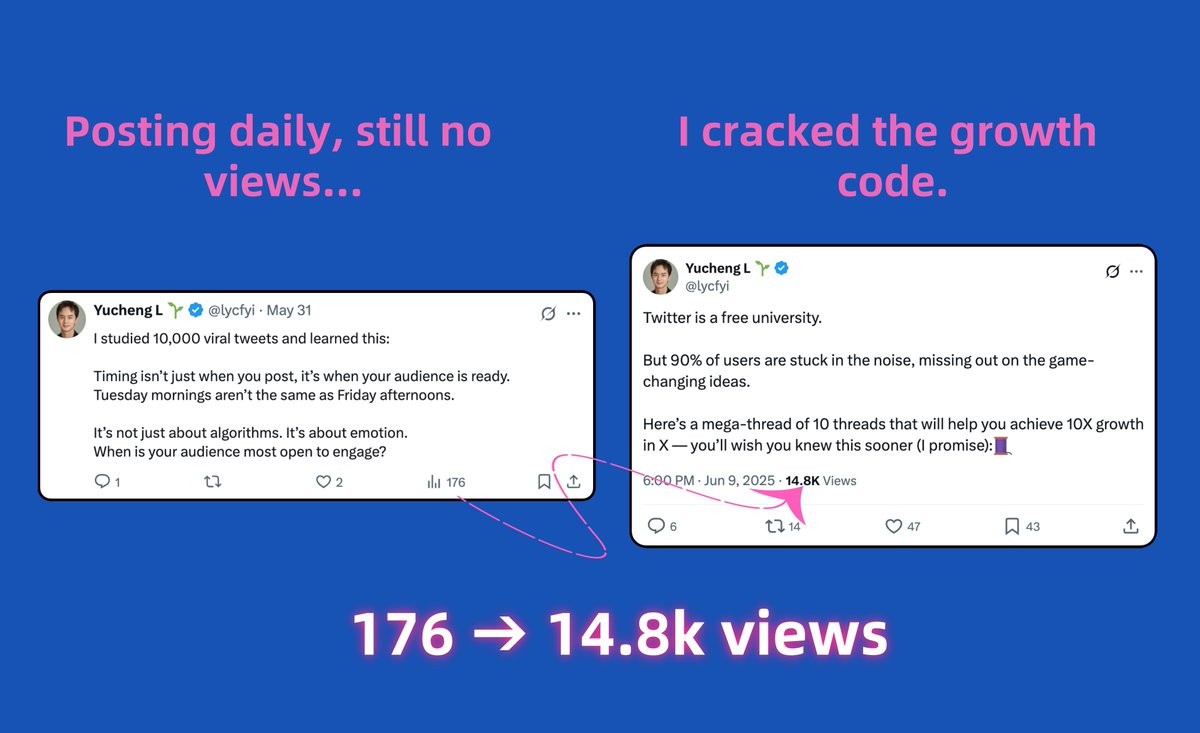 Deleting this soon because it's a legit formula to VIRAL GROWTH.

VIRAL TEMPLATES.

I grew 8000% in a single day, and the best part is it's plug &amp; play.

Comment 'HOOK' and I will literally DM you the exact blueprint I have been using.