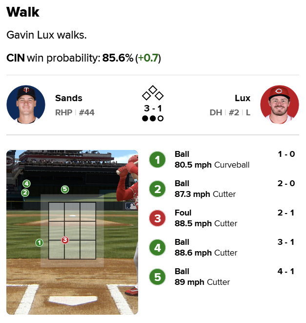 Didn't get any hits yesterday but can't deny these were quality at bats.