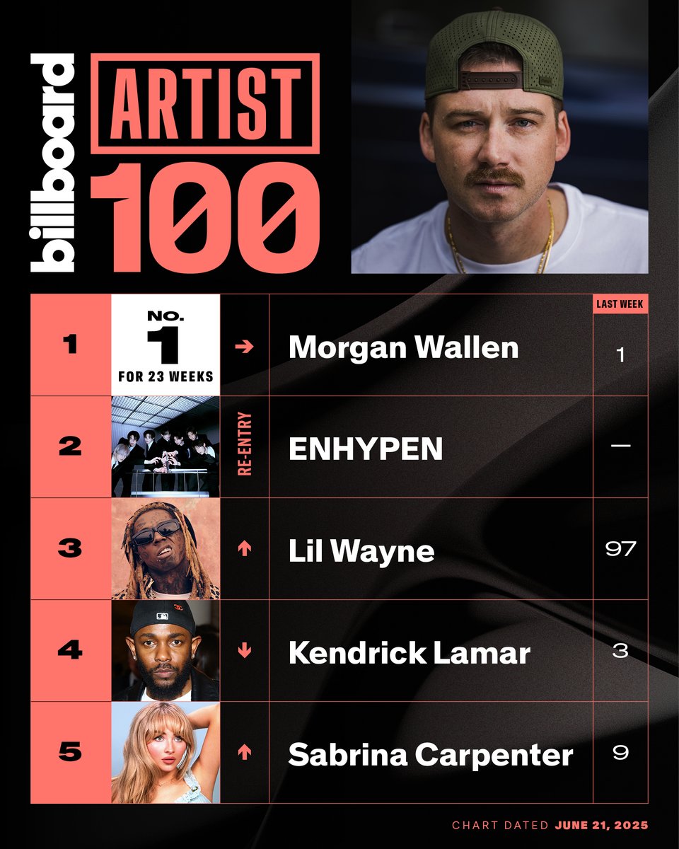 billboard charts tweet media