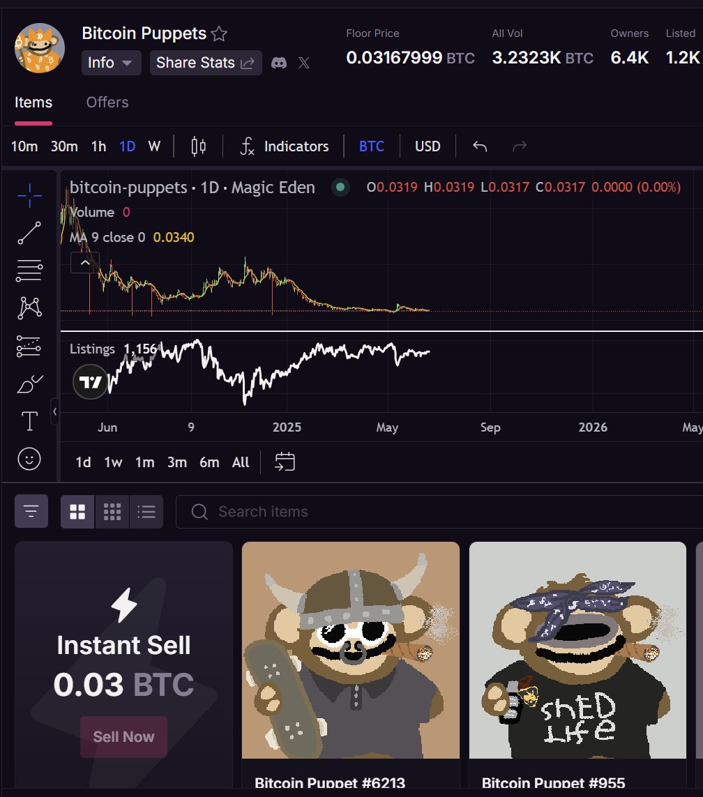 Is it the right time to buy a Bitcoin Puppet?

I am in for the art