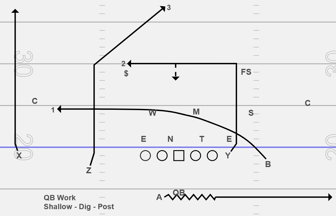 Coach Littles (@coachlittles) on Twitter photo Play a Day mindset!
11 Personal
Bounce Motion
Drive Family
Diving back into our Drive family with so many different ways to run this concept this is one of my favorites. QB will work the normal progression of Shallow Dig Post! PDF available. <a href="/Coach_Cam_Jones/">Coach Cam Jones</a> Play a Day mindset!
11 Personal
Bounce Motion
Drive Family
Diving back into our Drive family with so many different ways to run this concept this is one of my favorites. QB will work the normal progression of Shallow Dig Post! PDF available. <a href="/Coach_Cam_Jones/">Coach Cam Jones</a>