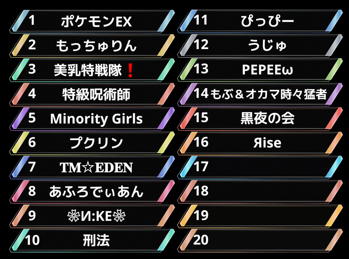 ããã¡ãðºð/宿³é
ä¿¡åä»äž ãïŸïŸïœ¹ïŸïŸïœ¹çéã (@mty_sonchou) on Twitter photo ðºMinority 1Day Leagueðº
ãã€ãæ¡ä»¶é ããŠãã®ã§
ãè¿ããšãã圢ã§3SQã®
3æŠptå¶ã®1DAY Leagueãšãªã£ãŠãŸãâŒïž
ç®æãç·ååªåðâš
æ¬æ¥ãããããã®å¿æŽã³ã¡ã³ããããããé¡ãããŸãðº
#Minorityã®æ¥åžž
22:00~ START-` Ì ð«
é
ä¿¡ð
youtube.com/live/ZLoi2X4T7⊠ðºMinority 1Day Leagueðº
ãã€ãæ¡ä»¶é ããŠãã®ã§
ãè¿ããšãã圢ã§3SQã®
3æŠptå¶ã®1DAY Leagueãšãªã£ãŠãŸãâŒïž
ç®æãç·ååªåðâš
æ¬æ¥ãããããã®å¿æŽã³ã¡ã³ããããããé¡ãããŸãðº
#Minorityã®æ¥åžž
22:00~ START-` Ì ð«
é
ä¿¡ð
youtube.com/live/ZLoi2X4T7âŠ
