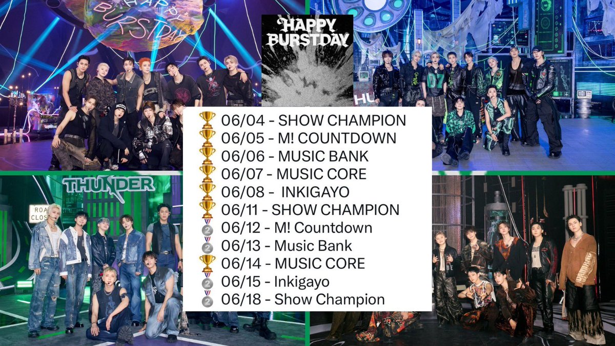 Carat voters are on their 3rd exhausting wk but still keeping ⚡️<a href="/pledis_17/">세븐틴(SEVENTEEN)</a> on top making it only 1ST/2ND PLACE!
Now they’re up against fresh 1st-wk hype digimon voters fr other fds &amp; the ONLY LOSSES? FR PHYSICALS hi <a href="/HYBEOFFICIALtwt/">HYBE OFFICIAL</a> The way Carats are fighting this hard? UNREAL🔥