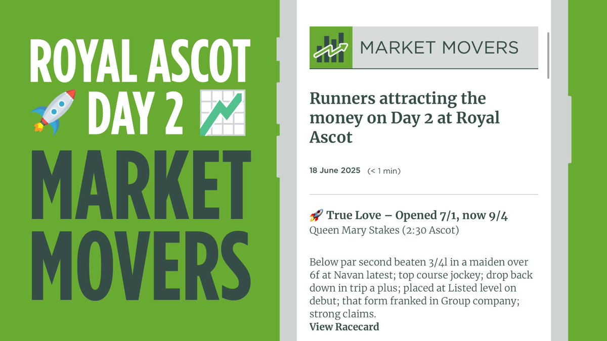 🚀Ascot Market Movers📈
5 horses attracting the money on Day 2 at Royal Ascot - check the app NOW!👇
bit.ly/The-Racing-App