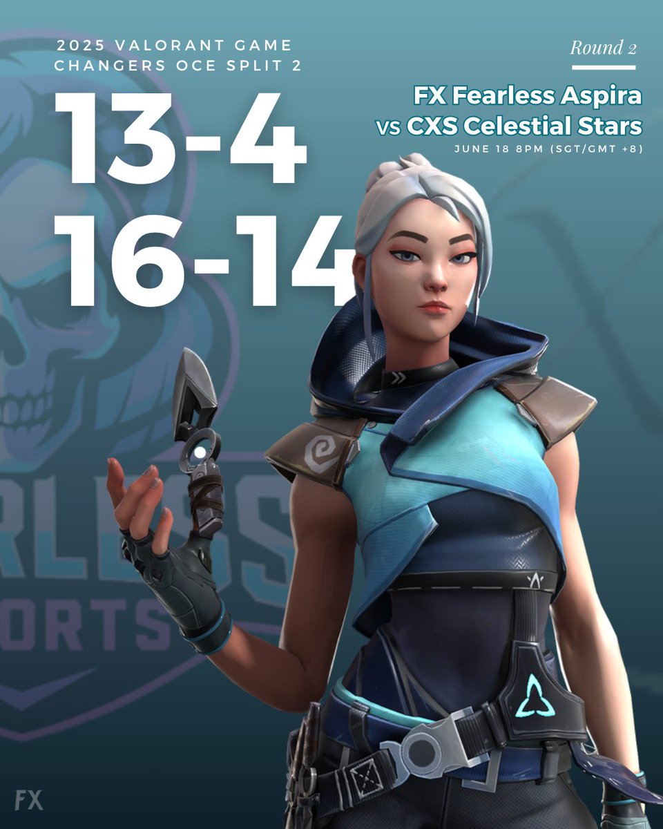 2-0 gg Celestial Stars  🩷
Aspira proceeds to round 3 !