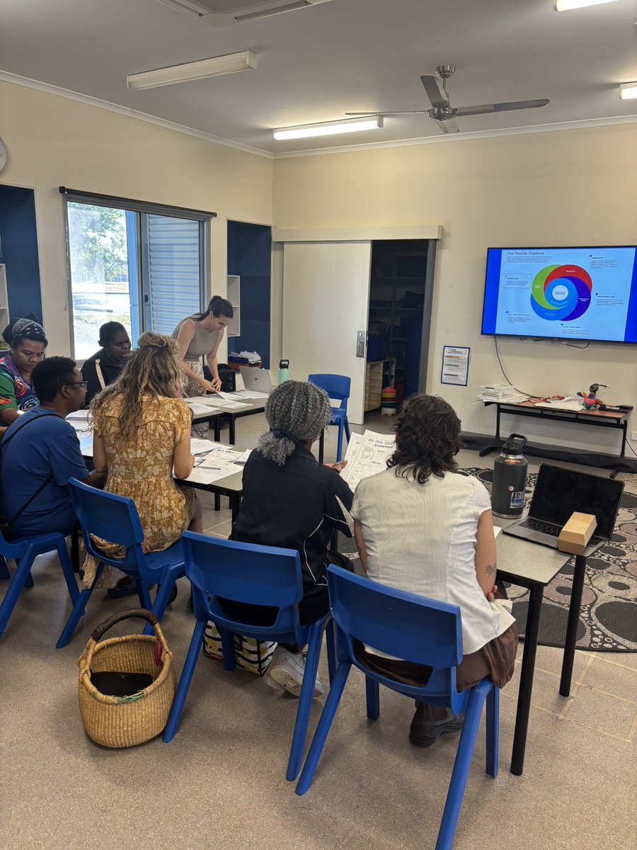 My teachers kicking goals and collaborating together during a writing moderation task! Thanks to Sophie Keeffe for planning, leading and facilitating curriculum- #fiveteacherpractices #catholiceducationwa #StJosephsWyndham #cewa