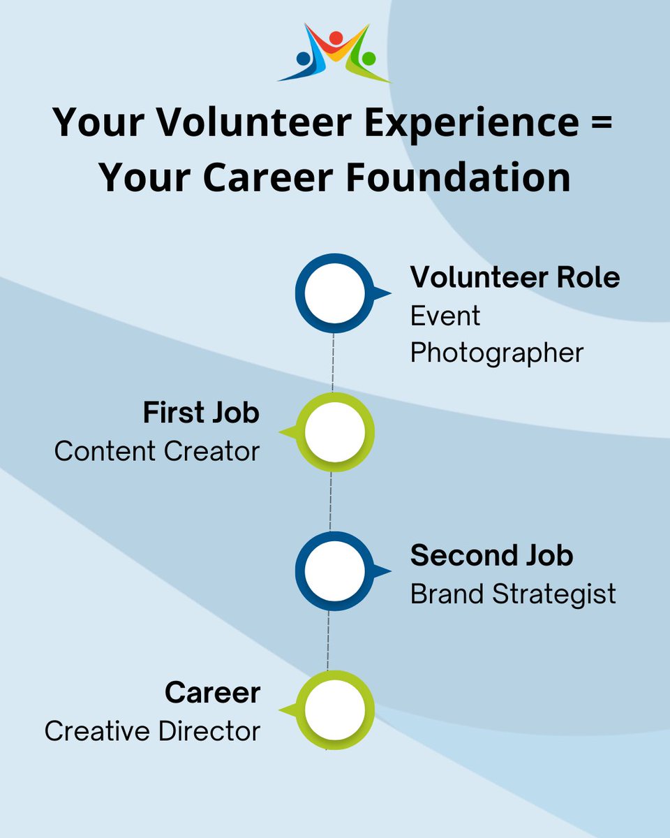Every volunteer role is more than service — it is a stepping stone.

Start with hands-on experience.
Build real skills.
Grow into leadership.
Shape the career you dream of.

Volunteering can be the first move toward your future success.
