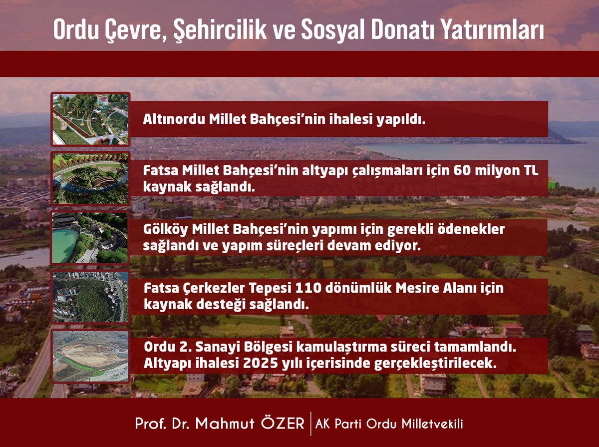 prof_mahmutozer's tweet photo. Tüm çalışmalarımızın ve gayretimizin tek bir hedefi var; daha güzel, daha müreffeh ve daha mutlu bir Ordu! 
Ordu’muzun dört bir yanında ve dört koldan yaptığımız yatırımlar ve projeler ile daha güzel yarınlara hep birlikte yürüyeceğiz. Son dönemde Ordu’muza Çevre, Şehircilik ve Sosyal Donatı yatırımı olarak birçok eser kazandırdık ve yeni proje ürettik. Ordu’muz için  çalışmaya ve hizmet üretmeye devam edeceğiz.
#SeninİçinOrdu
