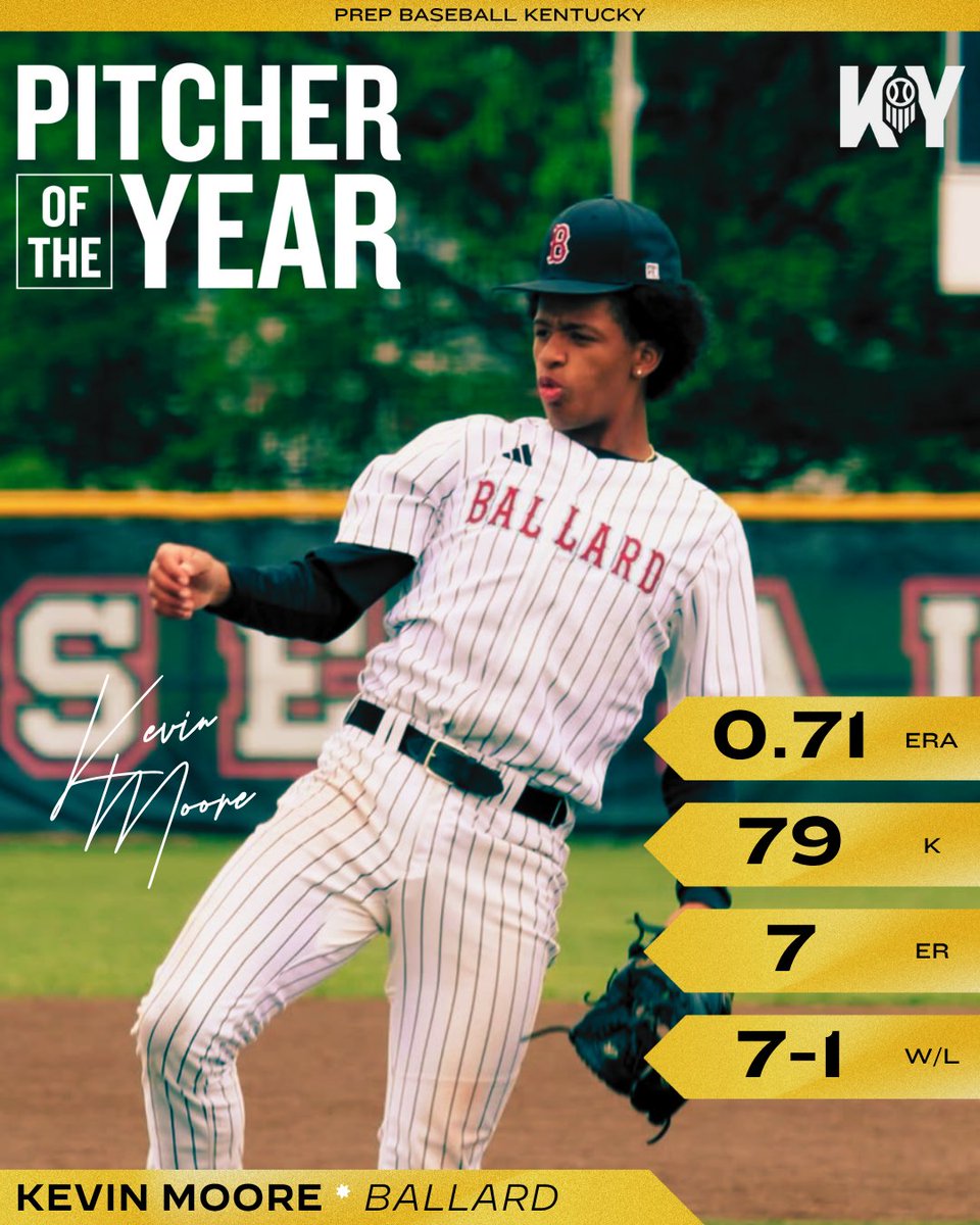 🚨 2025 PITCHER OF THE YEAR 🚨

Congratulations to RHP/INF Kevin Moore (<a href="/Kevin_Moore6/">Kevin Moore</a>) on being named Prep Baseball KY's 2025 Pitcher of the Year!

🔗 Full article + write up &gt;&gt; loom.ly/TwcH9jE

#KYPOTY || <a href="/prepbaseball/">Prep Baseball</a> || <a href="/BaseballBruins/">Ballard Baseball</a> || <a href="/GrenadierDugout/">IU Southeast Baseball</a> || 📸: