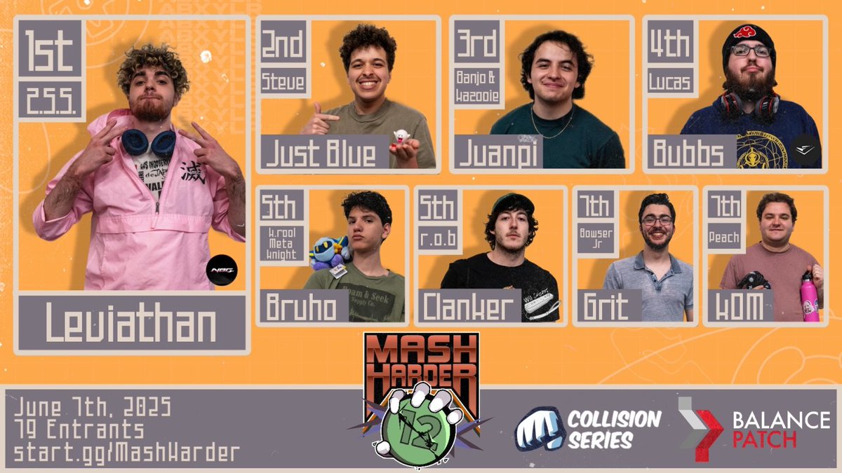 Bay State Beatdown (@bsbeatdownto) on Twitter photo congrats to the top 8 of Mash Harder 12! thanks to all who came out and supported us; don't miss the last 2 weeklies of our fundraiser, reg @ start.gg/baystate
๐ฅ<a href="/leviavii/">NBG Leviathan</a>
๐ฅ<a href="/JustBIue4Ever/">Just Blue</a>
๐ฅ<a href="/juanpi_a1/">Juanpi</a>
๐
<a href="/BubbsStep/">HMC | Bubbs</a>
๐
<a href="/bruh0_ssbu/">Bruho</a>
๐
<a href="/igetPesos4/">clanker</a>
๐
<a href="/kom_pch/">KOM</a>
๐
<a href="/gritbjr/">GRIT BOWSER JUNIOR</a> congrats to the top 8 of Mash Harder 12! thanks to all who came out and supported us; don't miss the last 2 weeklies of our fundraiser, reg @ start.gg/baystate
๐ฅ<a href="/leviavii/">NBG Leviathan</a>
๐ฅ<a href="/JustBIue4Ever/">Just Blue</a>
๐ฅ<a href="/juanpi_a1/">Juanpi</a>
๐
<a href="/BubbsStep/">HMC | Bubbs</a>
๐
<a href="/bruh0_ssbu/">Bruho</a>
๐
<a href="/igetPesos4/">clanker</a>
๐
<a href="/kom_pch/">KOM</a>
๐
<a href="/gritbjr/">GRIT BOWSER JUNIOR</a>