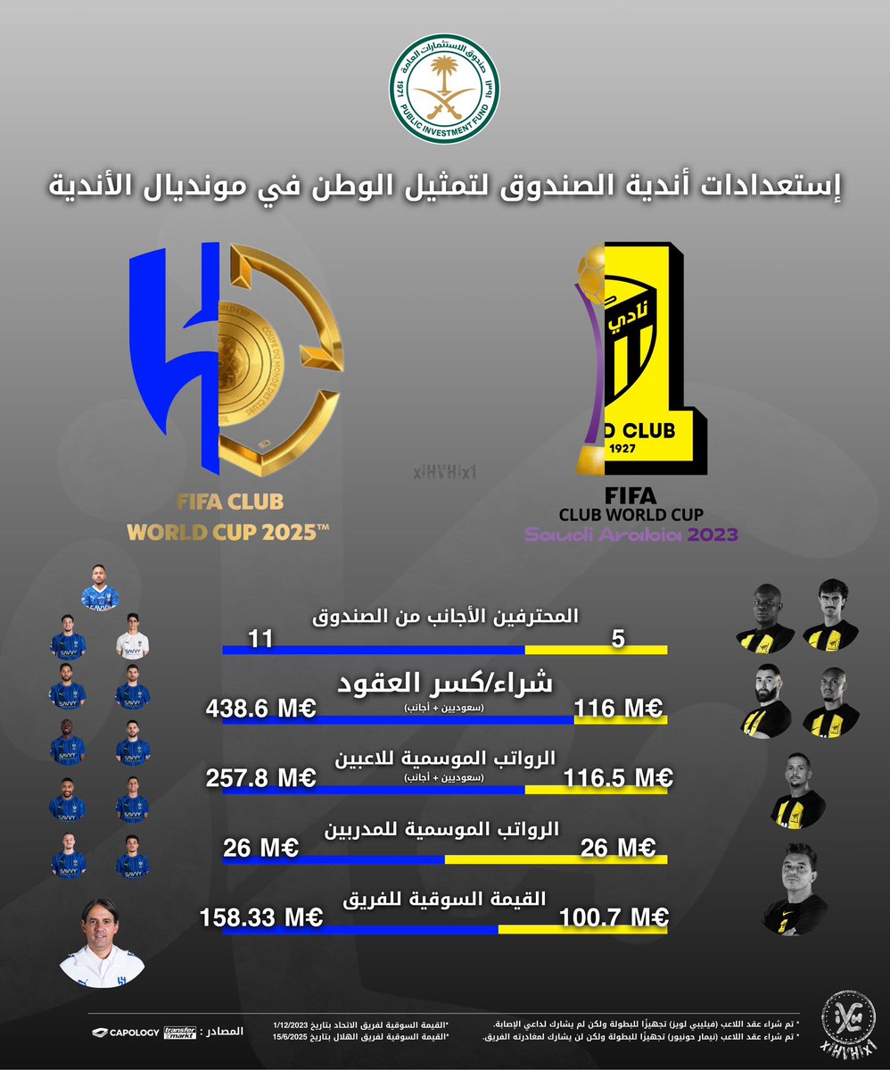 استعداد الاتحاد والهلال لكاس العالم 👍🏽👏