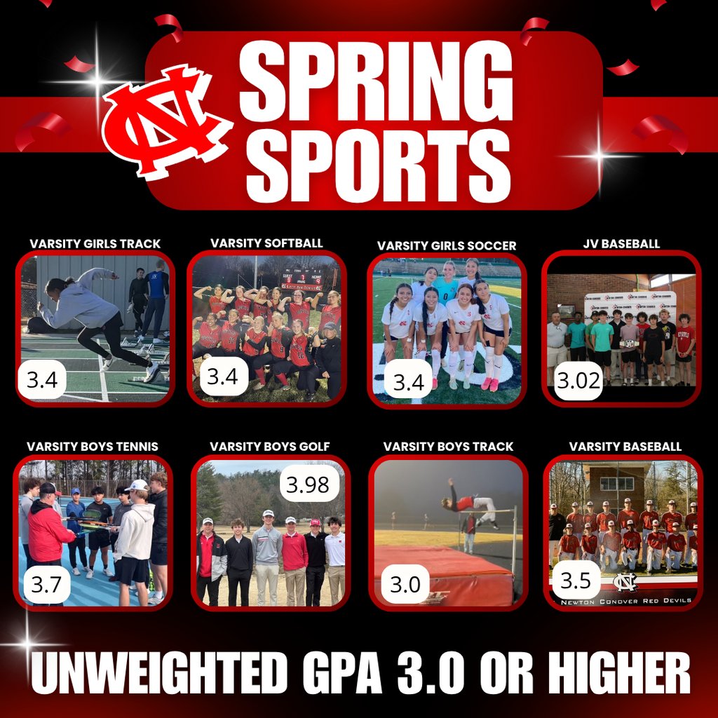 At Newton-Conover City Schools we celebrate the academic excellence of our Spring Sports Athletes! Great Work! #N-CCSExcellence