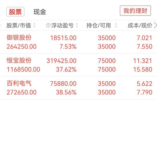 公布自己的实盘操做！🧧第17天
👏已经选好预备股明天开新仓！新票来问就送
百利电气明天看情况跑路
其他两个表现还行，尤其恒宝！有望翻倍

这是最近的持股
想跟的主页有联系方式，可以无偿带几天
1.我操作买卖点会及时公布
2.先让你赚到钱，再看我其他的课程有没有必要学