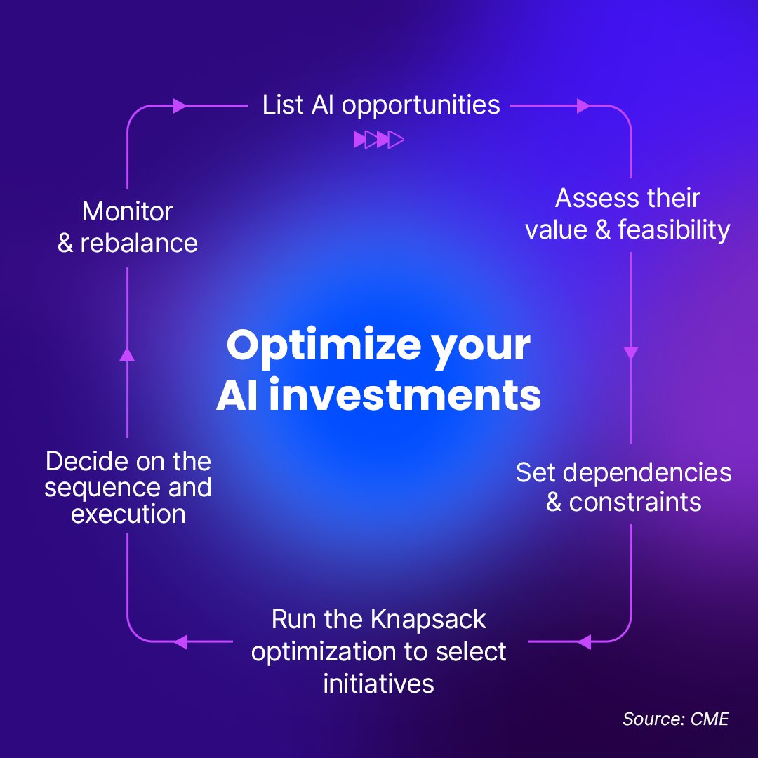 This white paper applies portfolio thinking to AI - balancing value, readiness, and real-world constraints. Download the white paper to explore the full methodology: gotoc.me/q4iYTw

#AIstrategy #ReimagineEverything