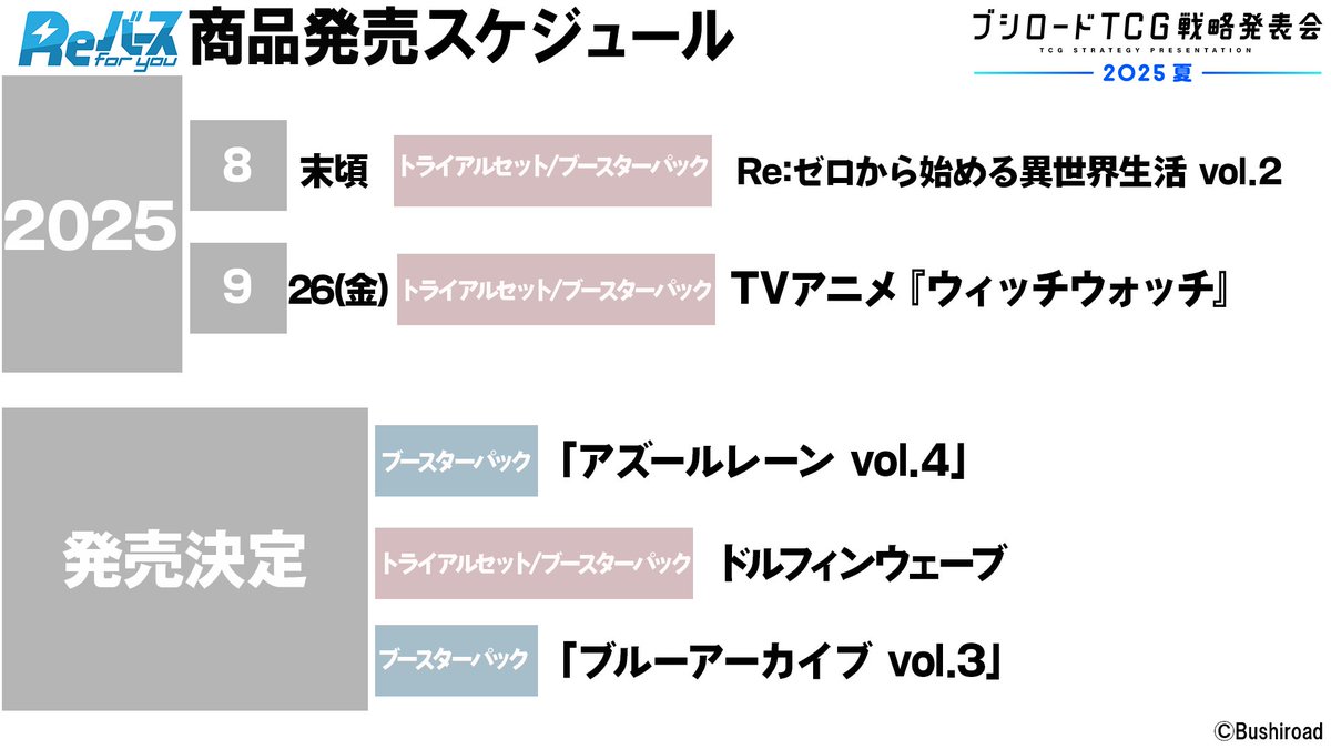 🌻「ブシロードTCG戦略発表会2025 夏」🌻
⚡「#Reバース」パート配信中⚡
本日の発表を含めた商品発売スケジュールはこちら✨
🔽配信URL
youtube.com/live/CNWSJHKl4…

#Reバース #ブシの夏