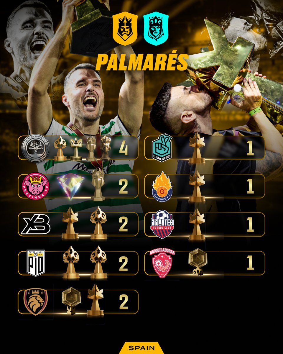✨ El palmarés de todos los equipos de la Kings y la Queens España.