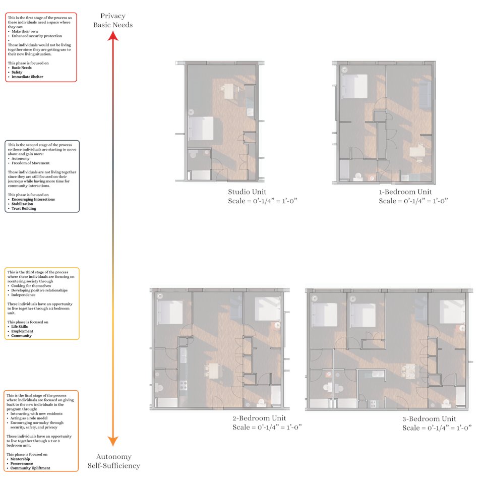MinerFeinstein's tweet photo. Check out MFA’s Nichelle Rahming’s thesis on unsheltered homelessness in Las Vegas. Her work proposes a 4-stage housing plan for those living in stormwater tunnels to transition into safe, stable housing.
#AffordableHousing #CommunityDevelopment https://t.co/IwA3cdSfTT