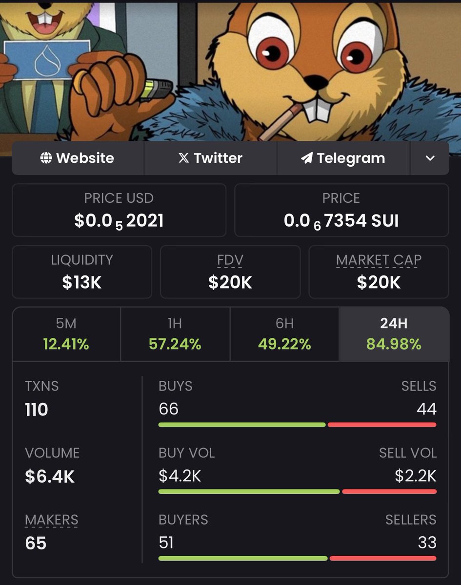 How fast can this go to 500k Mcap?

3 hours? 4 hours?

0x35adf6a0be64838ae1604276e740798d52005cce83430e80ec88782719cbc7fe::nuts::NUTS